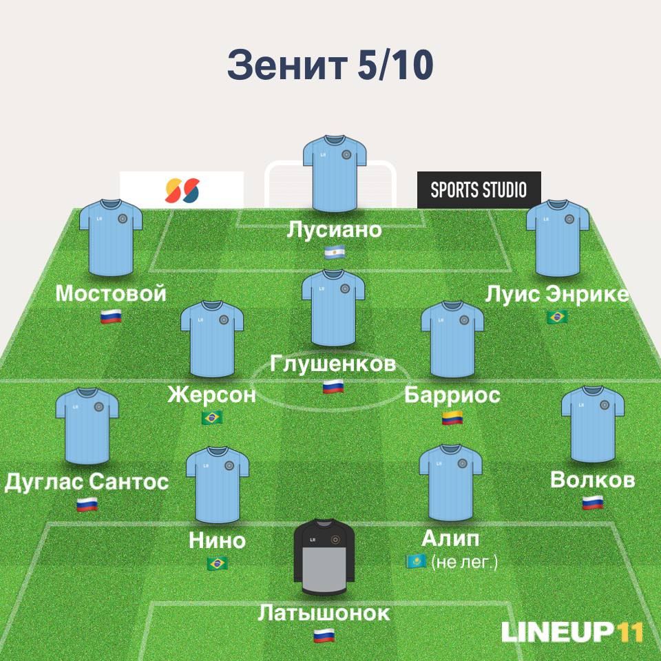 Зенит-2025/26 при новом лимите