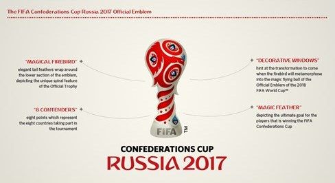 Дизайн эмблемы Кубка Конфедераций-2017 родился на примере жар-птицы