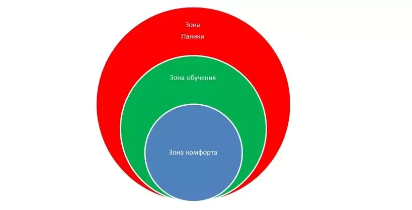 Фазы нагрузки в тренировочном процессе