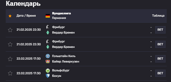 Статистика Бундеслиги