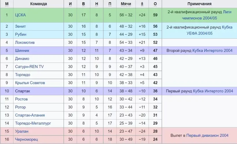 Table_2003.jpg