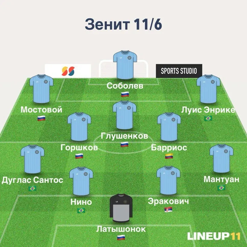 Потенциальный стартовый состав "Зенита" при лимите 6+11