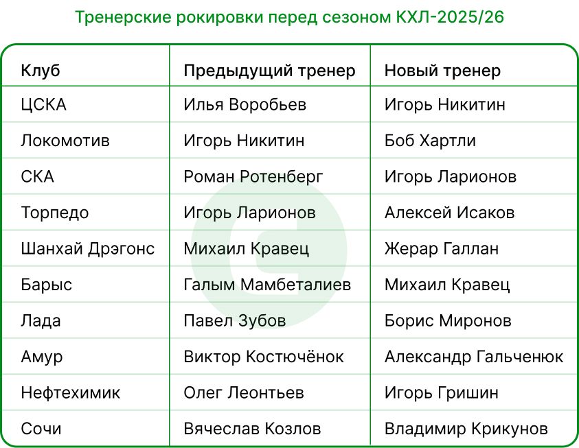 Тренерские перестановки в КХЛ.jpg