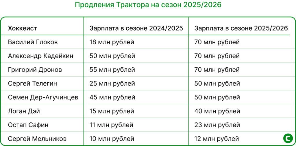 Продления Трактора.jpg