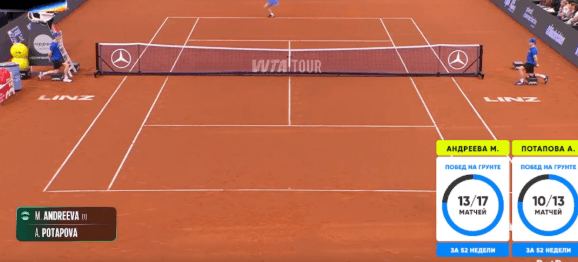 Bigdata Sports выходит на рынок AI-решений для спортивной и беттинговой индустрии