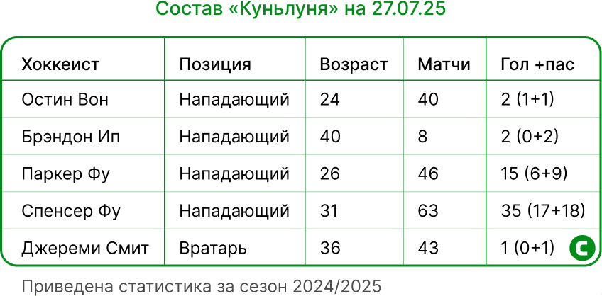 Состав Куньлуня.png