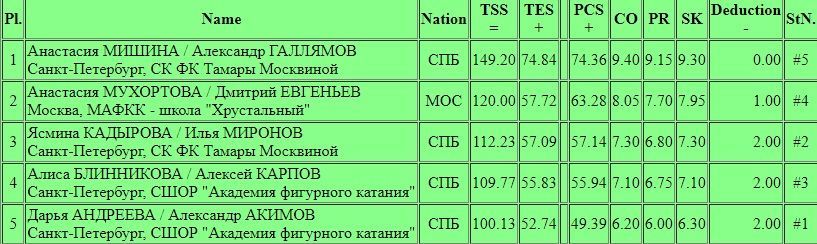 Пары; Красноярск; ПП.jpg