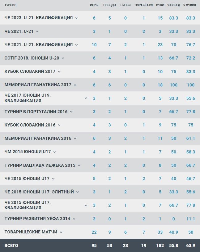 Статистика Галактионова в сборных.jpg
