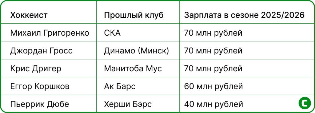 Новички Трактора.jpg
