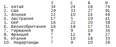 ои_таблица.png