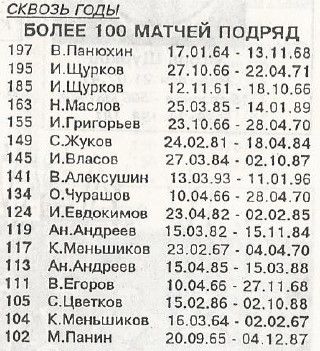 Константин Меньшиков – рекордсмен СКА