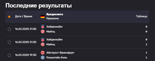 Статистика Бундеслиги