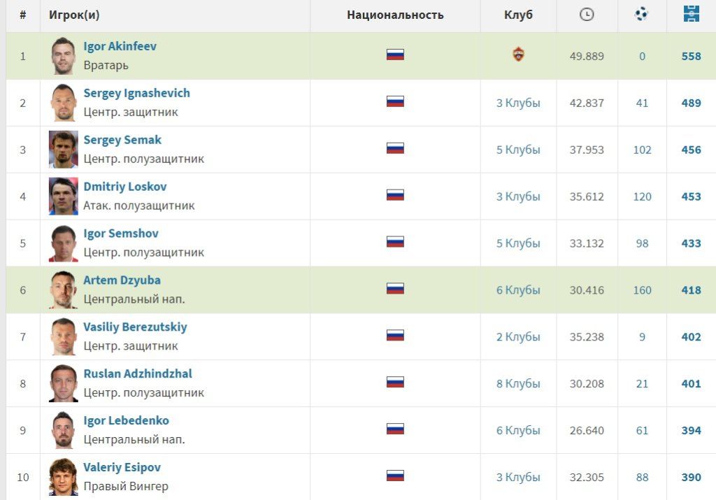 RPL_Igroki_Match.jpg