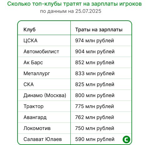 траты топ-клубы.jpg