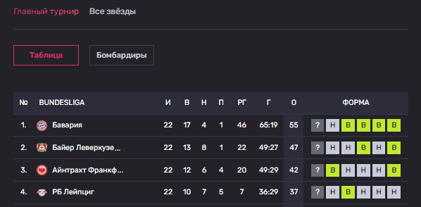 Статистика Бундеслиги