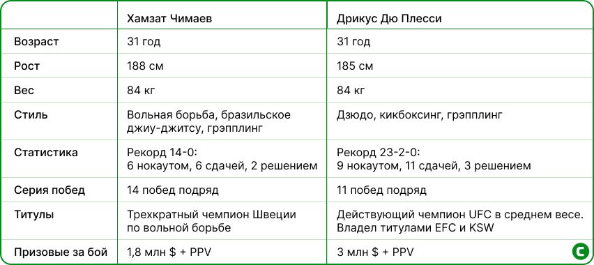 Чимаев - Дю Плесси.jpg