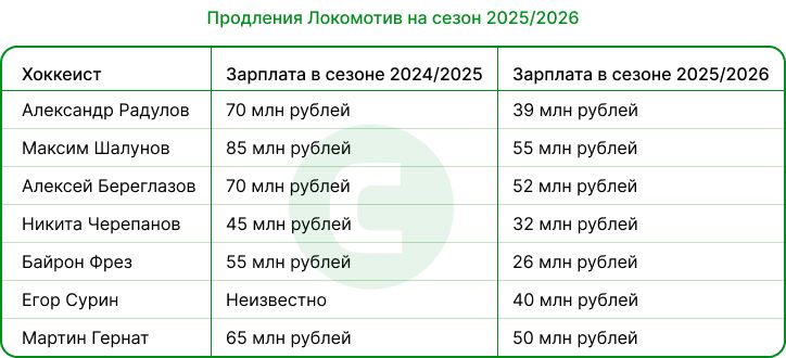Продления Локомотива.jpg