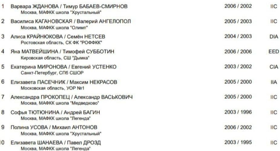 Финал Гран-при России - дуэты.jpg
