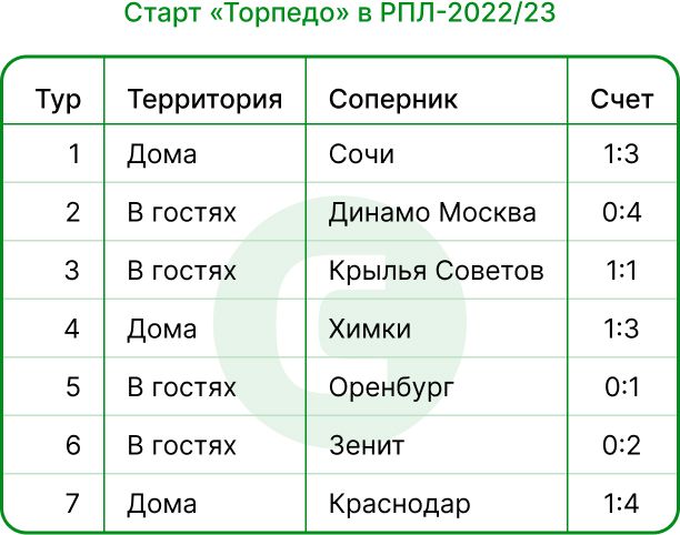 Торпедо.jpg