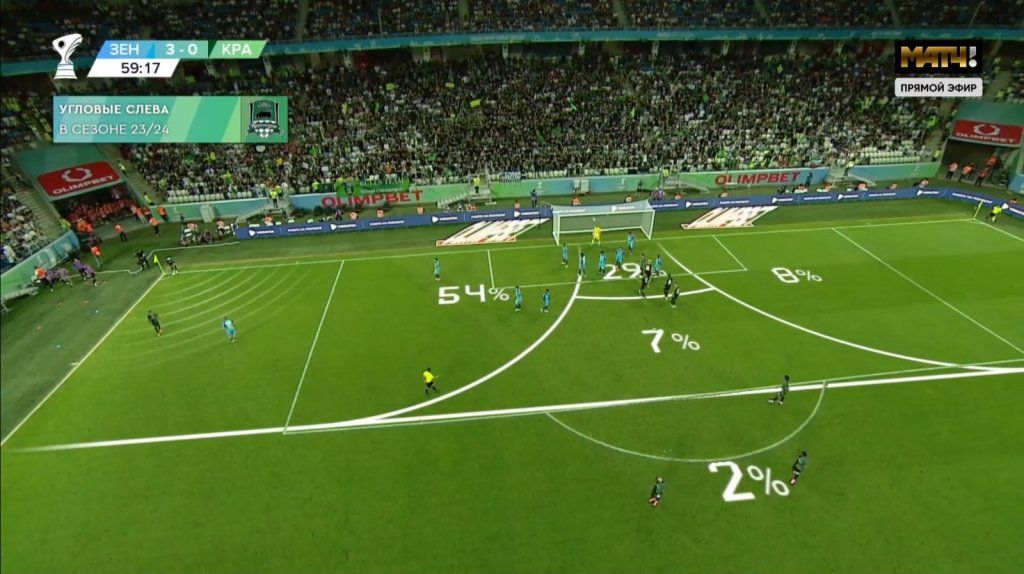 Графика для стандартов на Суперкубке