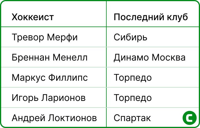 Трансферы СКА1.jpg