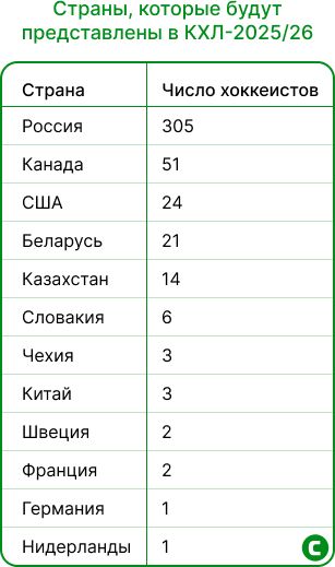 Национальное представительство в КХЛ.jpg