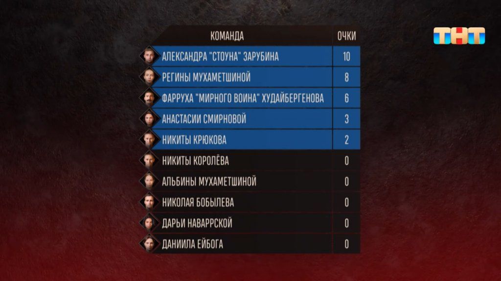 2 испытание Титанов.jpg