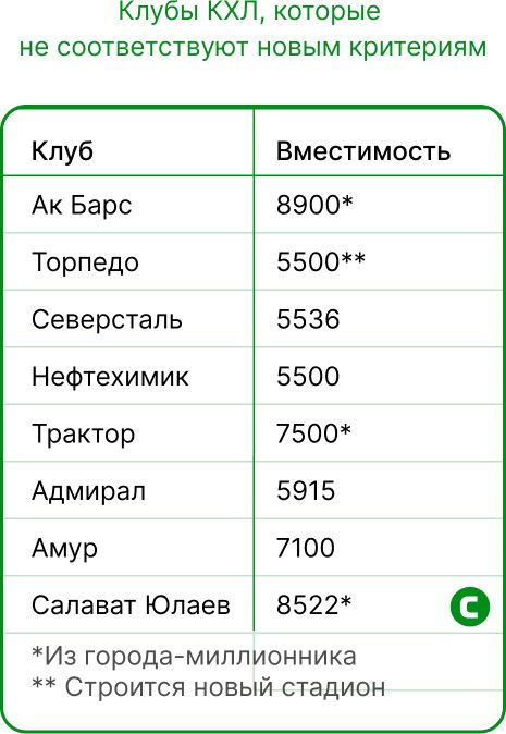 КЛУБЫ КХЛ.jpg