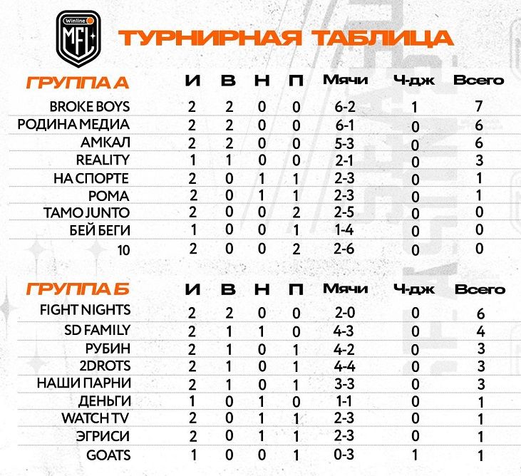 Турнирная тамблица МФЛ.jpg
