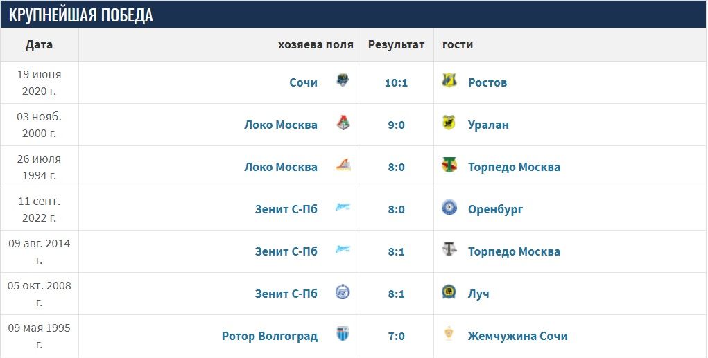 RPL_Krupn_Pobed.jpg
