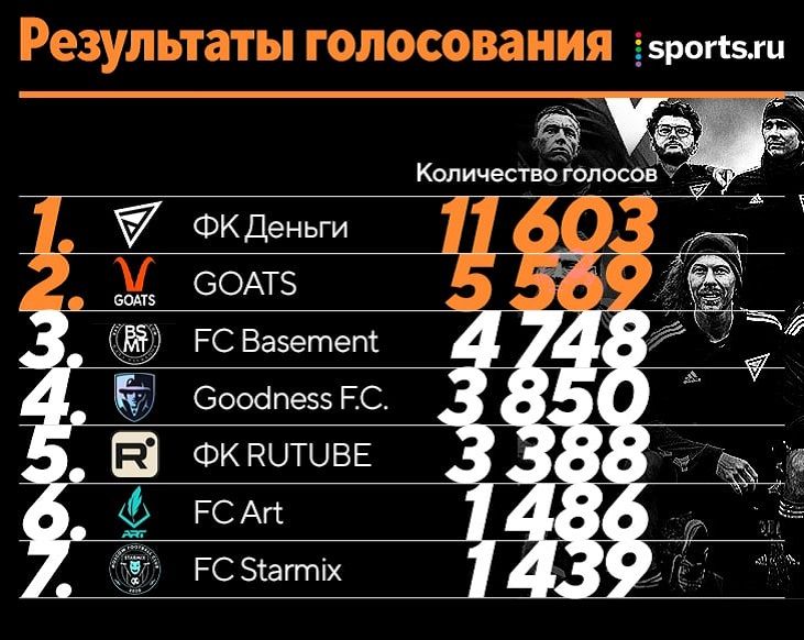 Голосование Медиалига.jpg