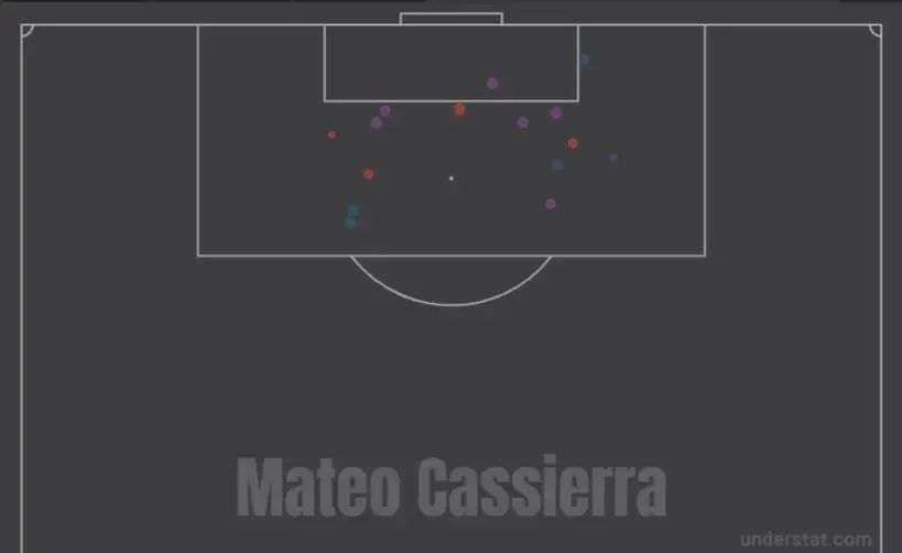 Карта ударов Матео Кассьерры