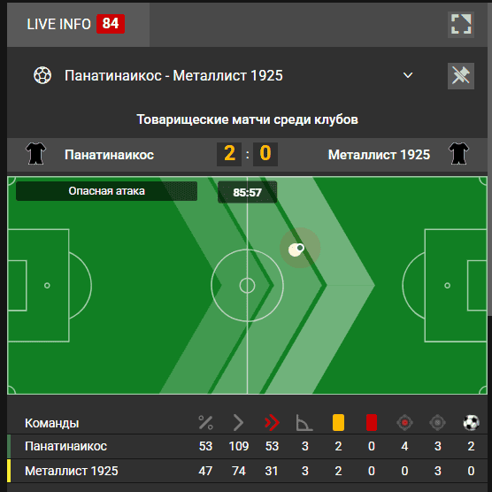 Графическое сопровождение матча в Мелбет