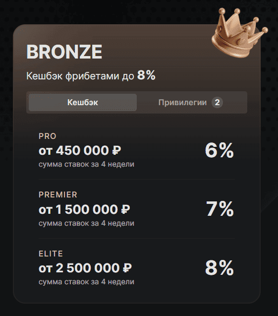 Кэшбек бронзового статуса программы лояльности Фонбет