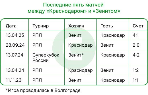 Краснодар Зенит.jpg