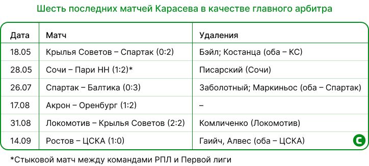 Матчи Карасева.jpg