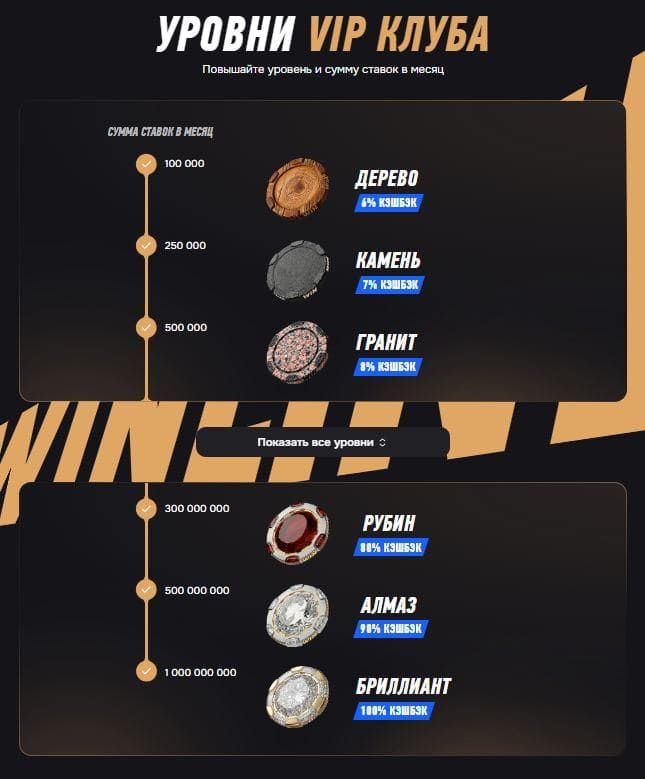 Уровни вип клуба Винлайн