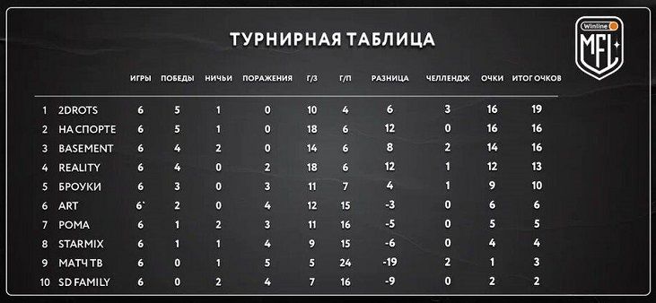 Таблица МФЛ.jpg