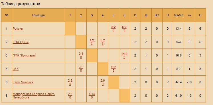 Турнир по пляжному футболу 1хСтавка-Intercup в Санкт-Петербурге