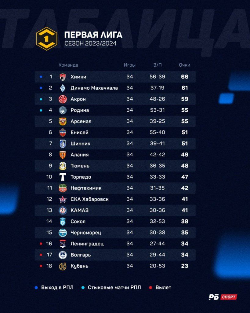 таблицаПерваяЛига.jpg