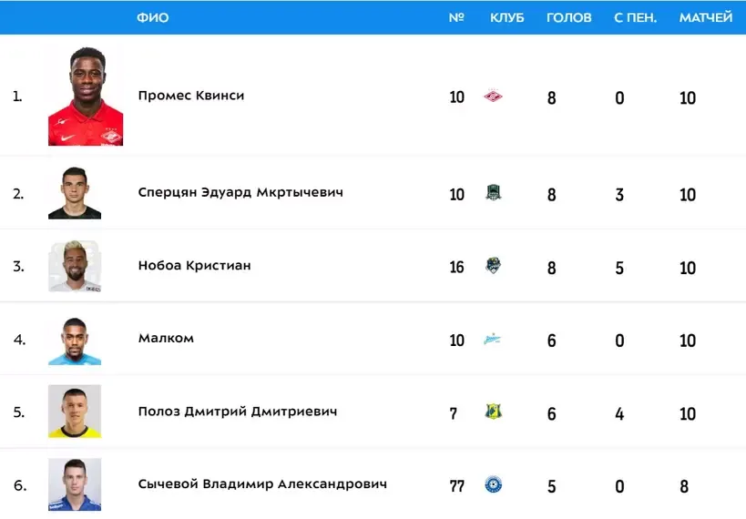 Список_бомбардиров.jpg