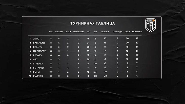 Таблица МФЛ.jpg