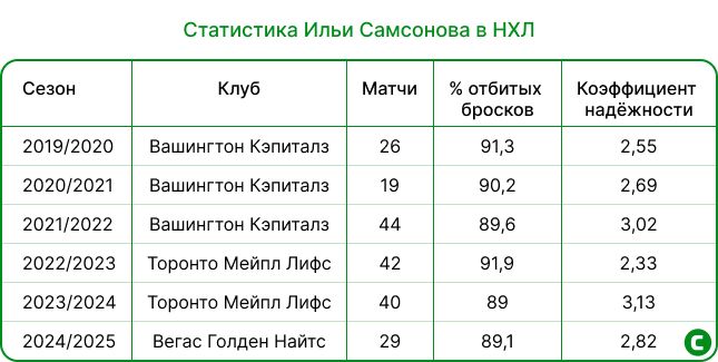 Статистика Самсонова.jpg