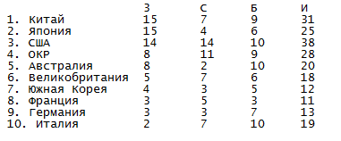 ои_таблица.png
