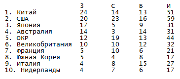 ои_таблица.png
