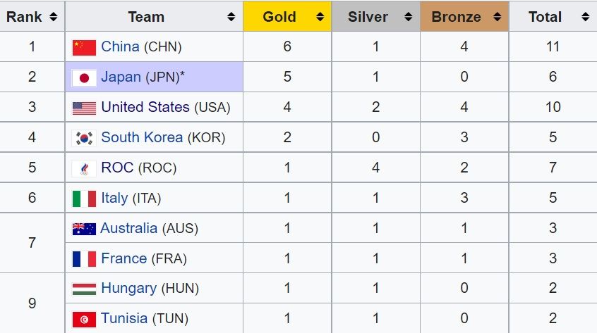 Medal_Table.jpg