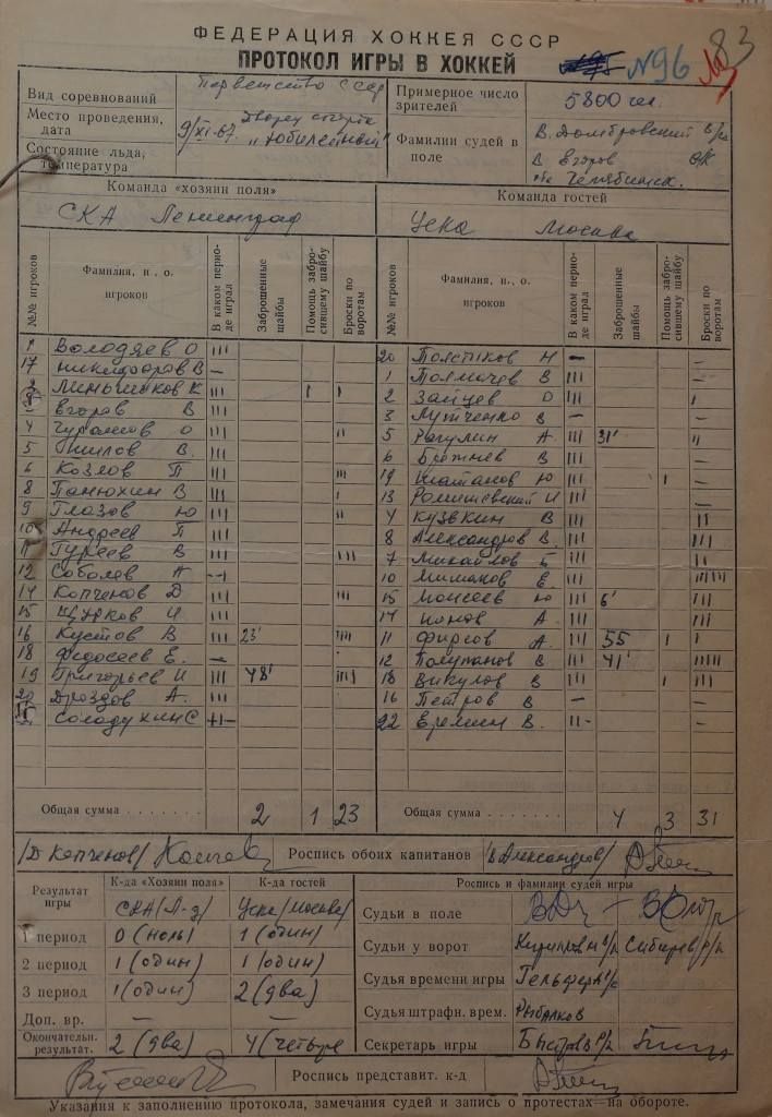 Протокол матча СКА