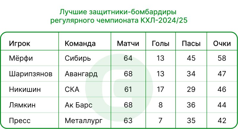 Защитники-бомбардиры.jpg