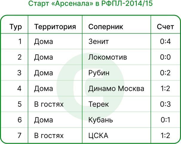 Арсенал.jpg