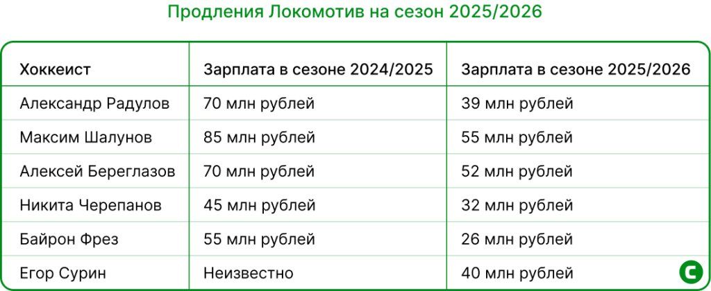 Продления Локомотива.jpg